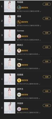 每日吃瓜火箭少女